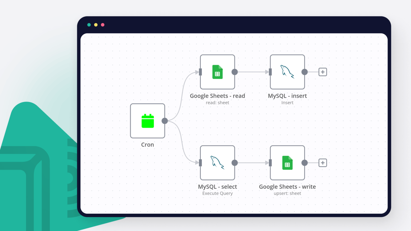 راهنمای کامل اتوماسیون Google Sheets با n8n: از صفر تا صد