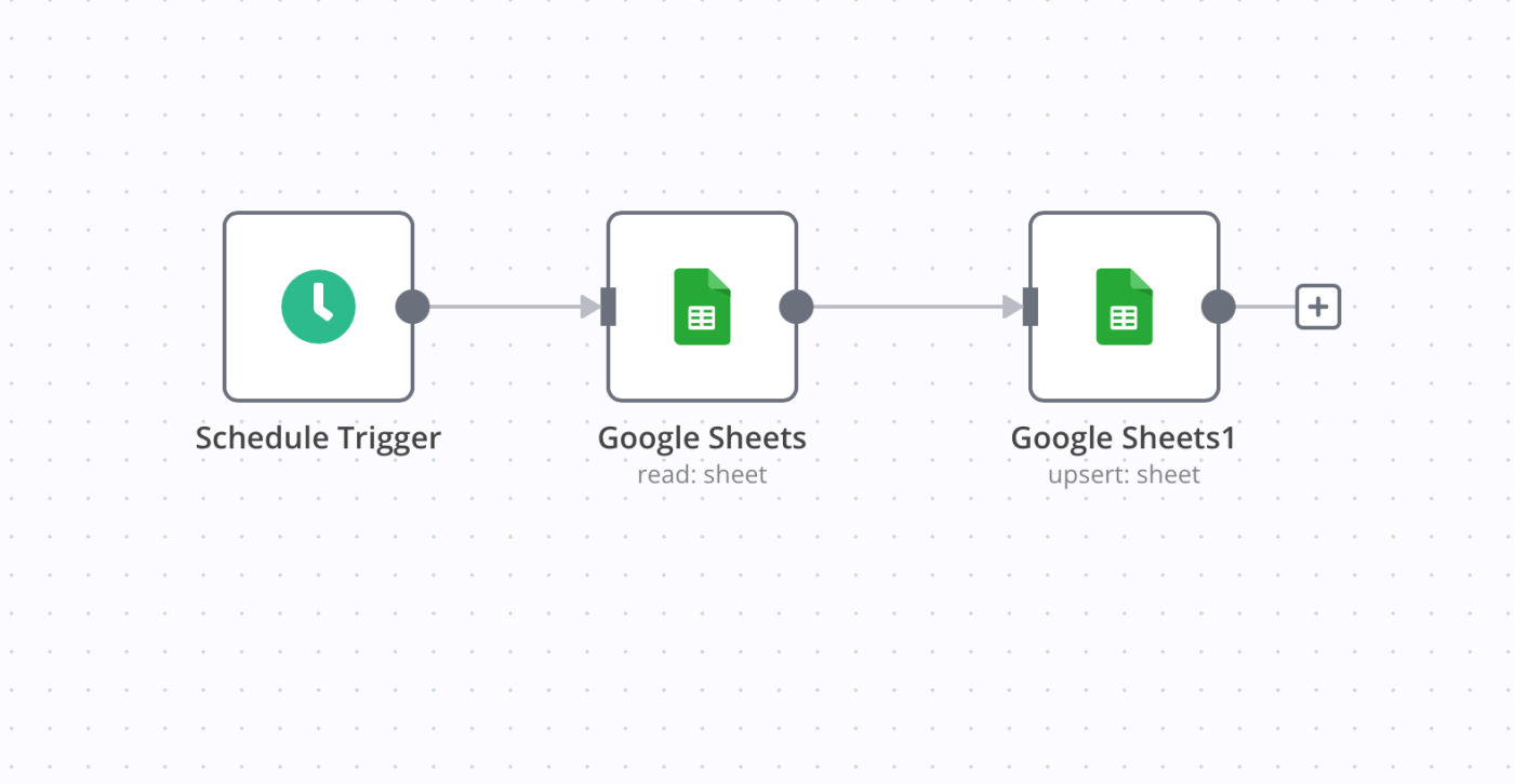 راهنمای کامل اتوماسیون Google Sheets با n8n: از صفر تا صد