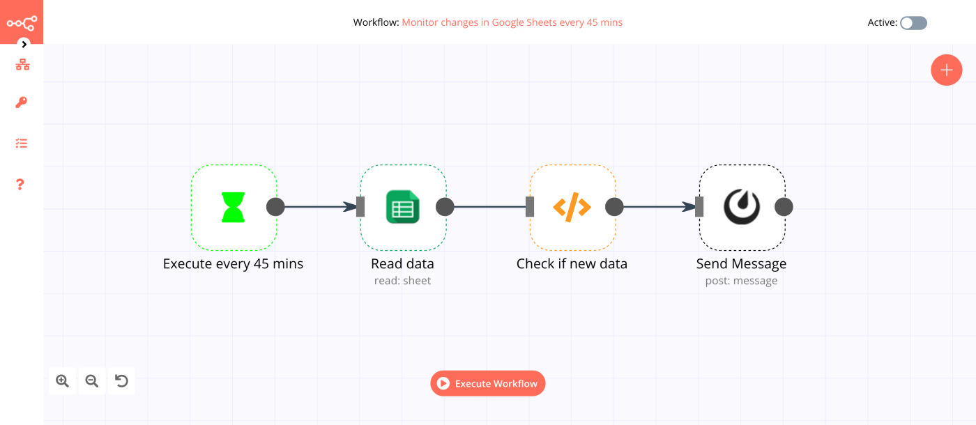 راهنمای کامل اتوماسیون Google Sheets با n8n: از صفر تا صد