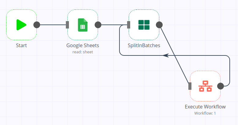 راهنمای کامل اتوماسیون Google Sheets با n8n: از صفر تا صد