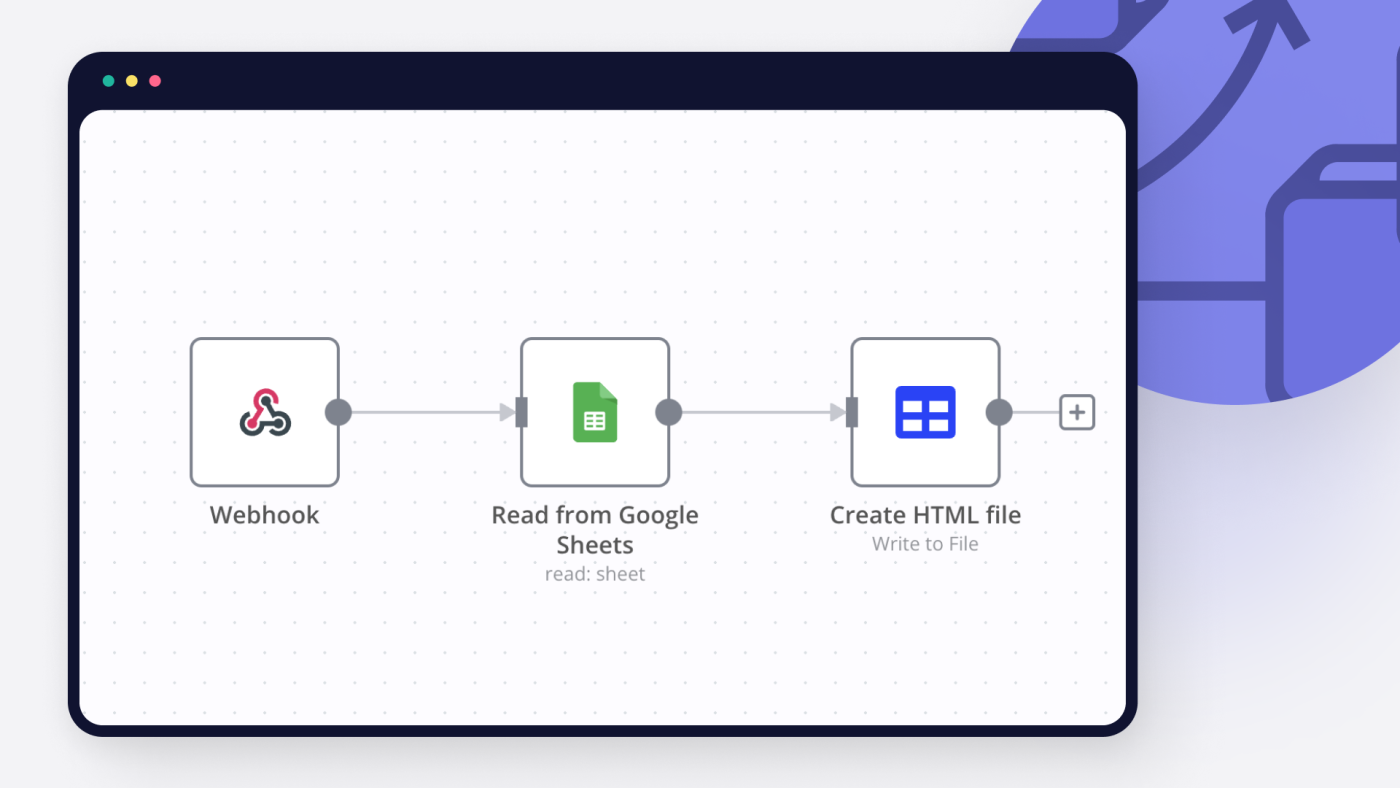 راهنمای کامل اتوماسیون Google Sheets با n8n: از صفر تا صد