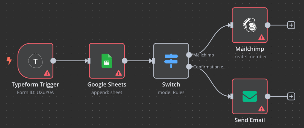 راهنمای کامل اتوماسیون Google Sheets با n8n: از صفر تا صد
